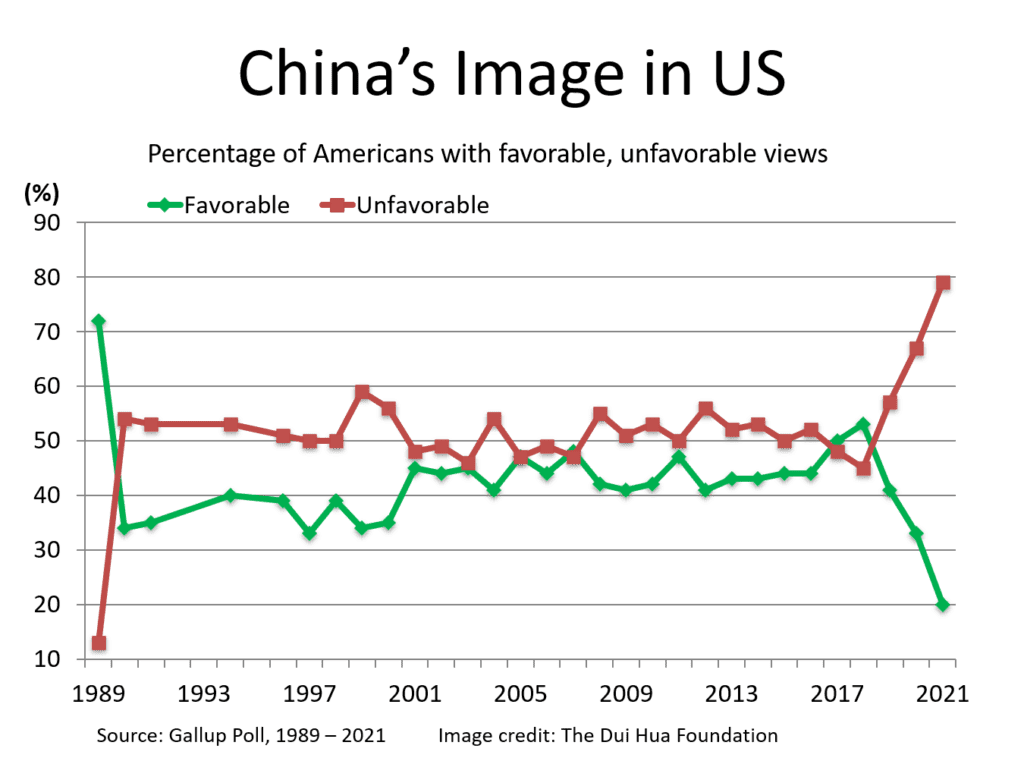 China Global Image