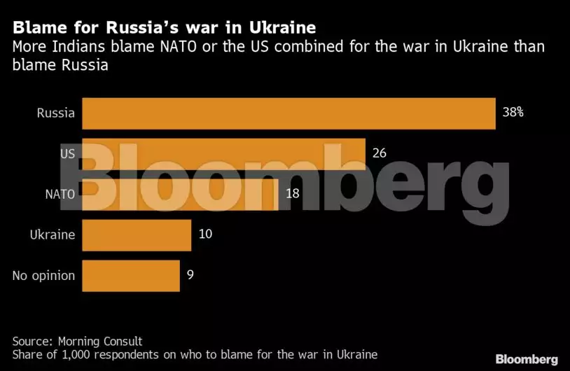 blame on ukraine war