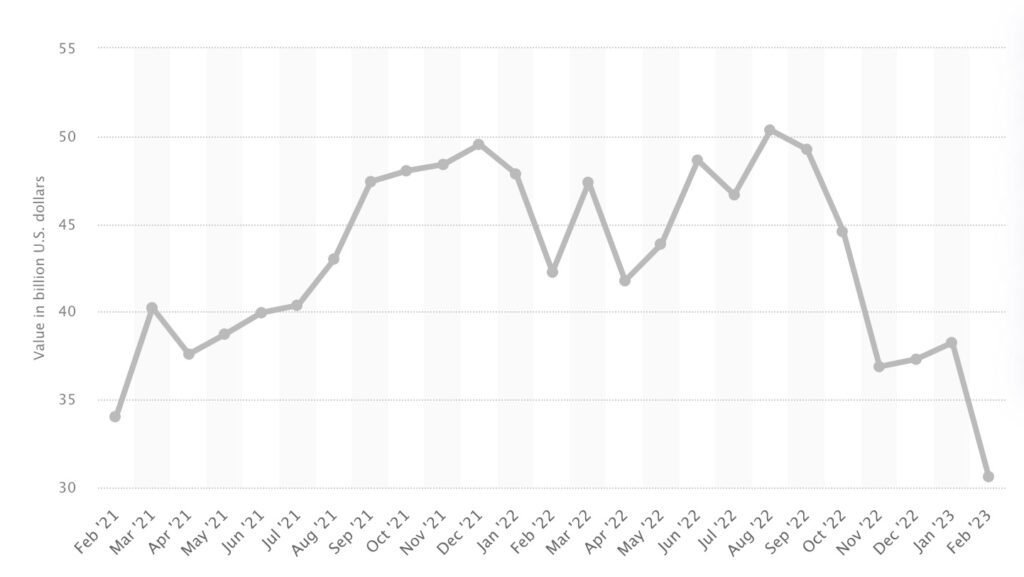 US Imports from China