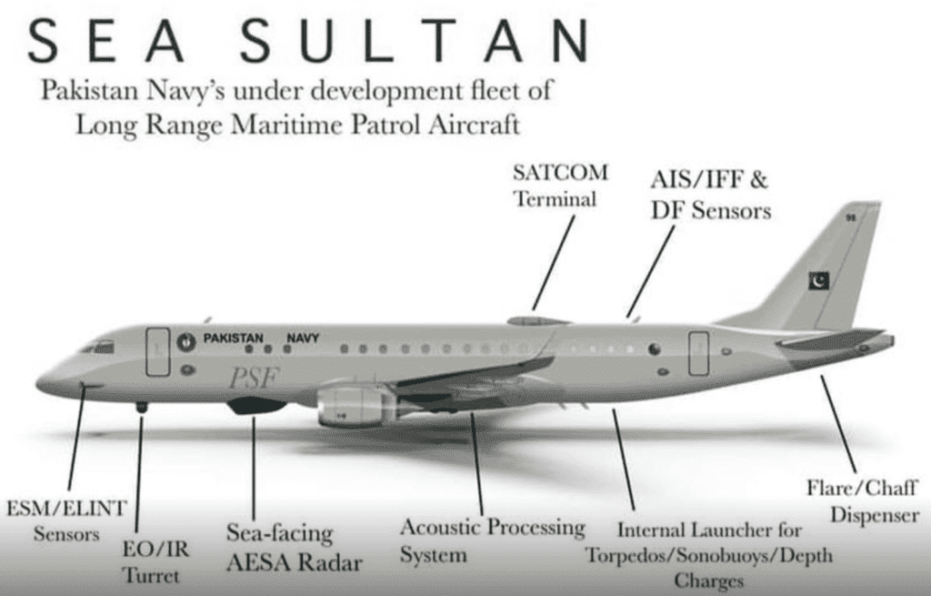 Pakistan Navy Sea Sultan Project